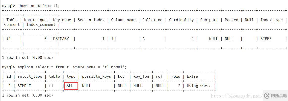 Mysql怎么查看执行计划