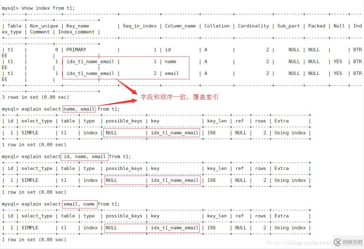 Mysql怎么查看执行计划