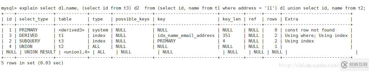 Mysql怎么查看执行计划