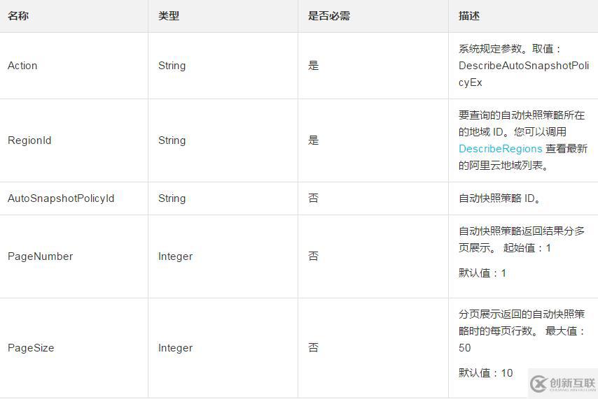 查询已创建的自动快照策略的方法