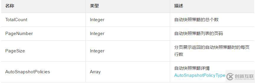 查询已创建的自动快照策略的方法