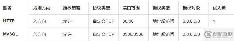 在Linux实例上搭建Magento电子商务网站的方法