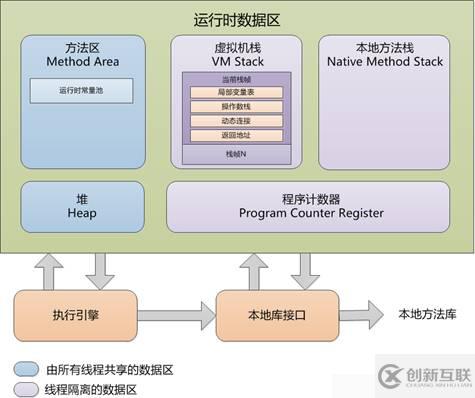 JVM运行时区域是怎样的