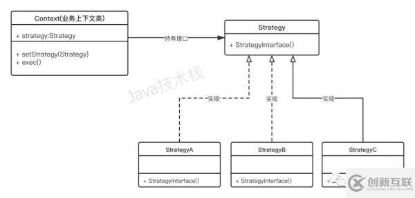 java中什么是策略模式