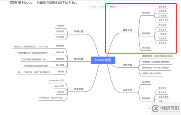 从Nacos客户端视角来看看配置中心实现原理是什么