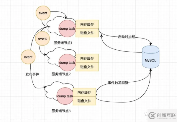 从Nacos客户端视角来看看配置中心实现原理是什么