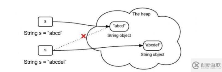 为什么String字符串是不变的
