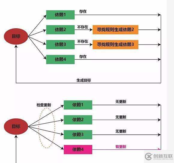 linux中makefile指的是什么