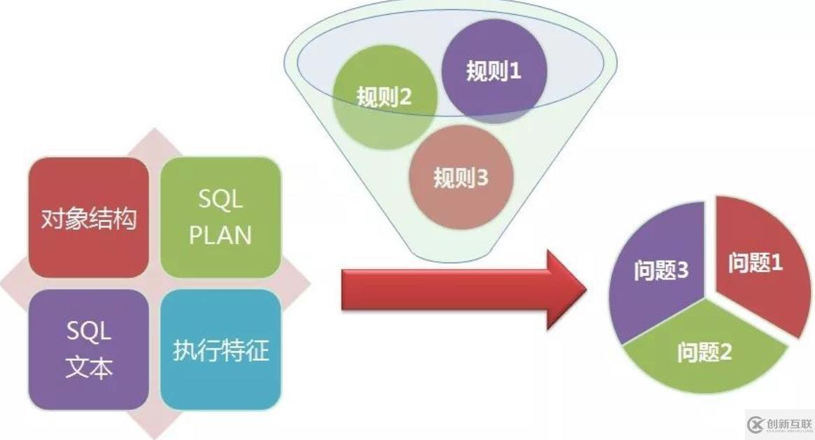 宜信的105条数据库军规