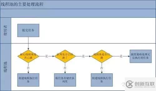 如何进行关于线程池的分析