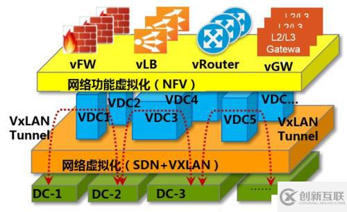 怎么在css中把东西往右移