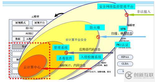 怎么在css中把东西往右移