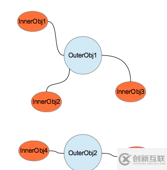 Java嵌套类的定义及用法