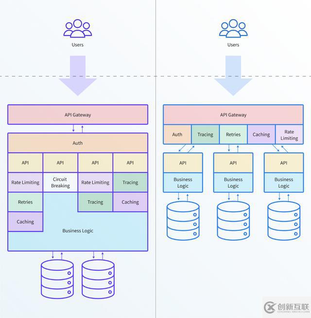 采用Kubernetes时API网关面临的两个挑战是什么