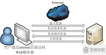 怎么进行Go语言HTTP Server源码分析