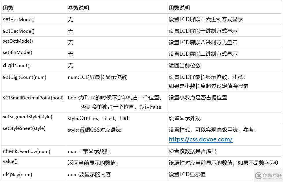 PyQt5如何通过按钮控制LCD屏显示