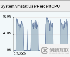 Cinch和Sysmon是什么