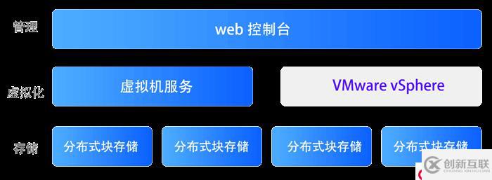 实例讲解vsan分布式架构虚拟磁盘文件丢失的解决方法