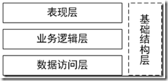 .NET程序员应该熟悉的开发模式是什么