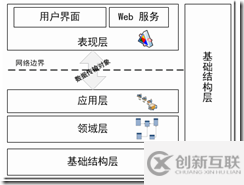 .NET程序员应该熟悉的开发模式是什么