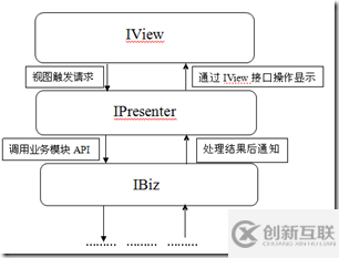 .NET程序员应该熟悉的开发模式是什么