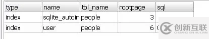 Sqlite数据库表的操作有哪些