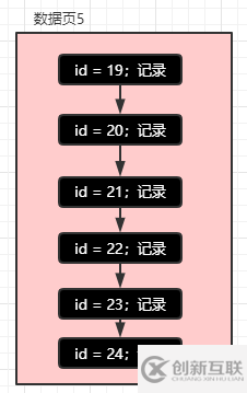 MySQL的索引原理是什么