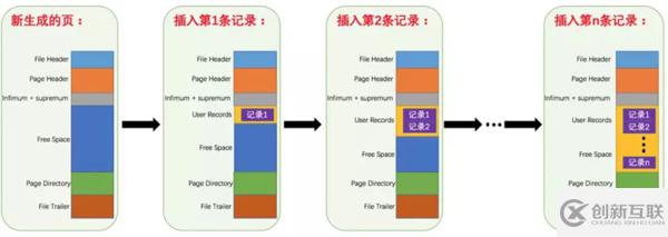 数据库中的索引和锁底层原理是什么