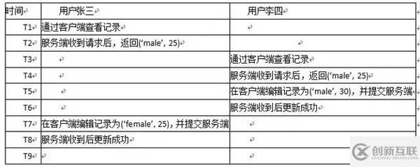 数据库中的索引和锁底层原理是什么