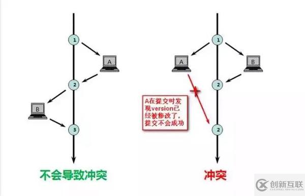 数据库中的索引和锁底层原理是什么