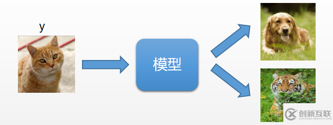 如何用DL4J对人脸识别模型进行攻击