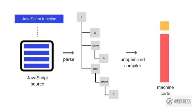 WebAssembly可以做什么