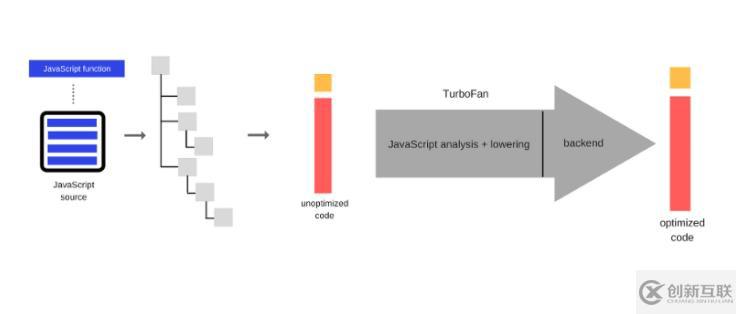 WebAssembly可以做什么