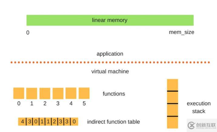 WebAssembly可以做什么