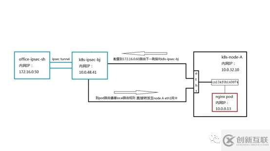 如何解析一次客户需求引发的K8s网络探究