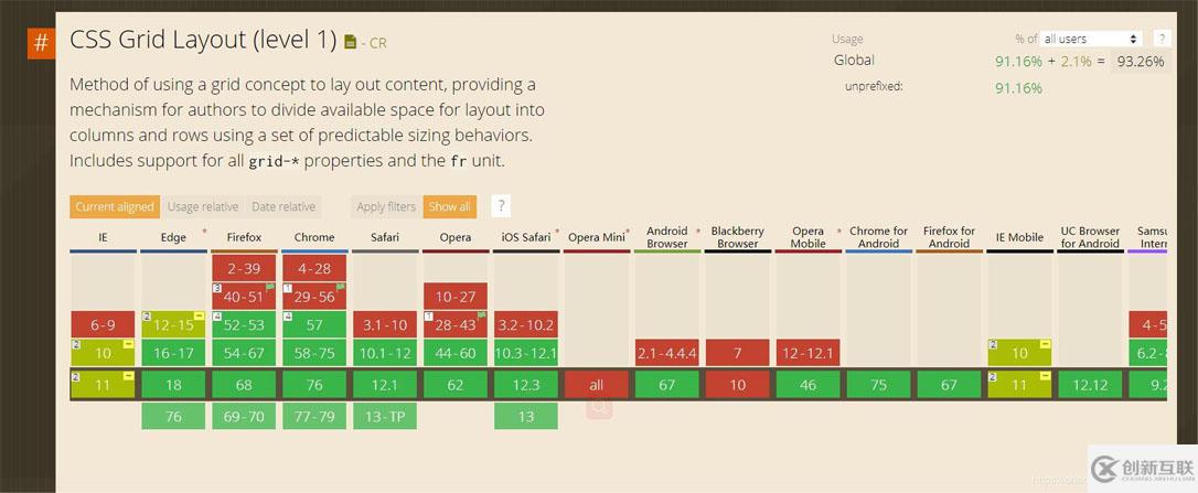 CSS自适应布局如何实现子元素项目整体居中，内部项目左对齐