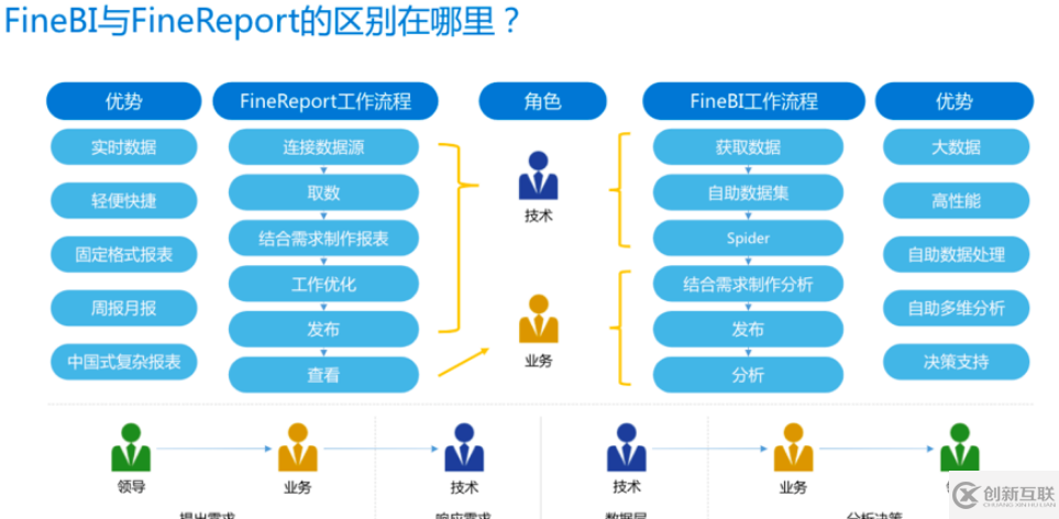 Finereport和Finebi的区别是什么