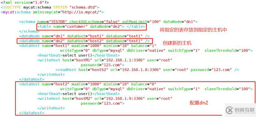 MySQL中安装配置和使用MyCat的教程