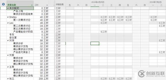 Project: 如何输出项目资源计划编制？