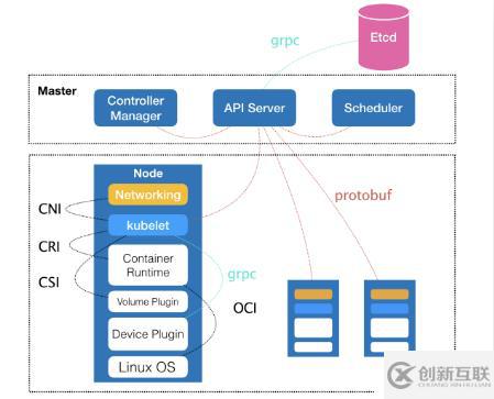 【读书笔记】09 从容器到容器云 谈谈Kubernetes的本质