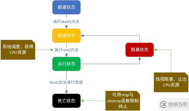 PHP程序员都应该知道的进程知识有哪些