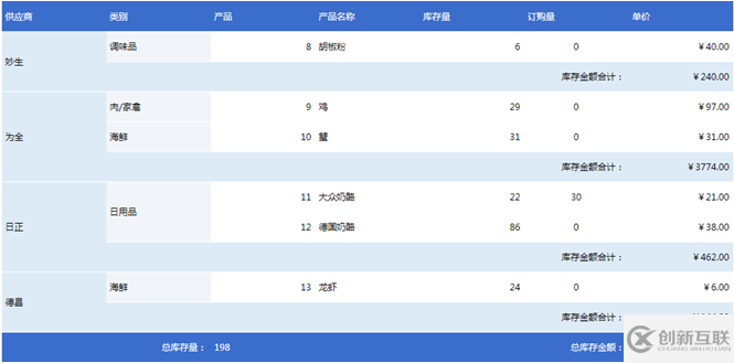 大数据报表合计需求的实现方法是什么