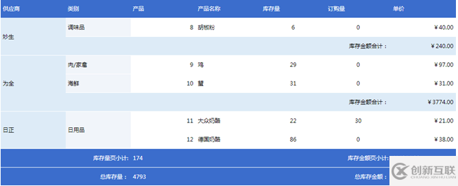 大数据报表合计需求的实现方法是什么