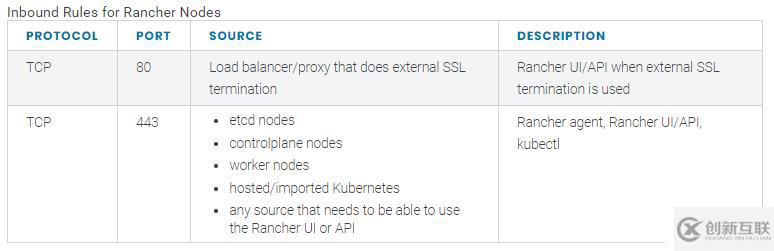 如何在centos7系统中部署rancher2.x和创建k8s集群？