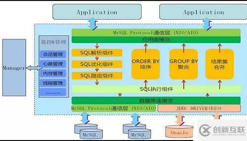 MySQL大表优化方案是什么