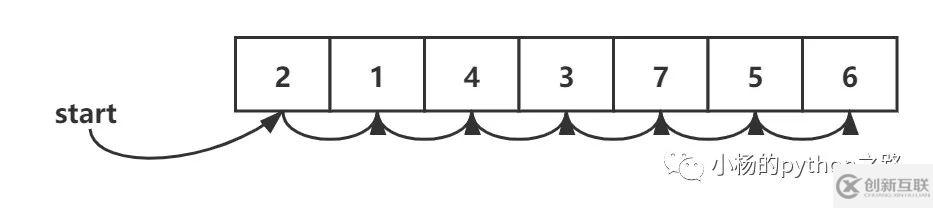 Python中怎么实现顺序查找