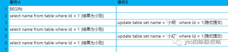 简单介绍Mysql事务隔离级别