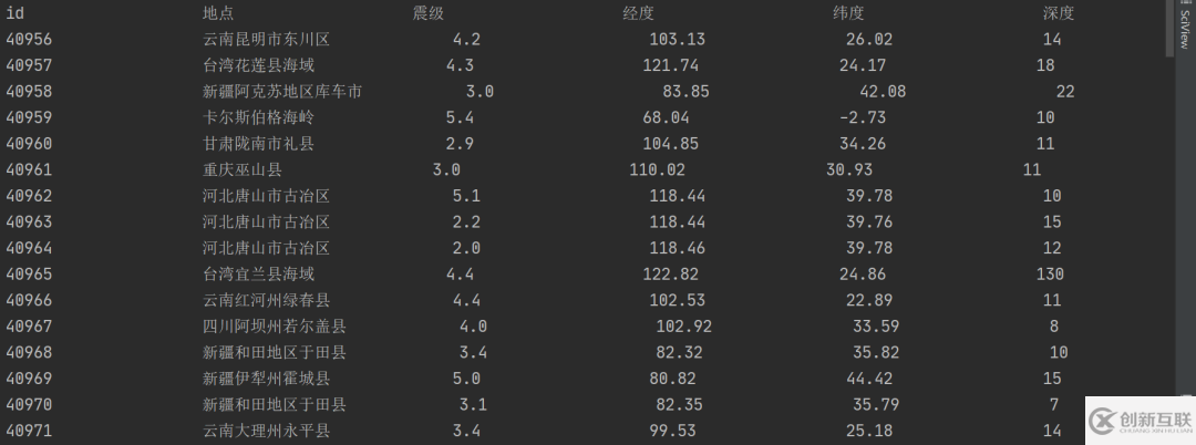 python中怎么处理JSON文件