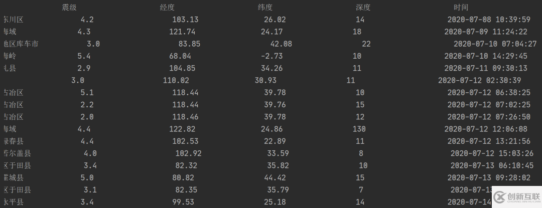 python中怎么处理JSON文件