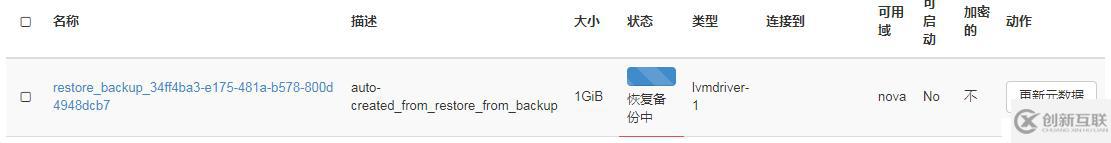 OpenStack实践(六):Cinder模块Backup and Restore Volume